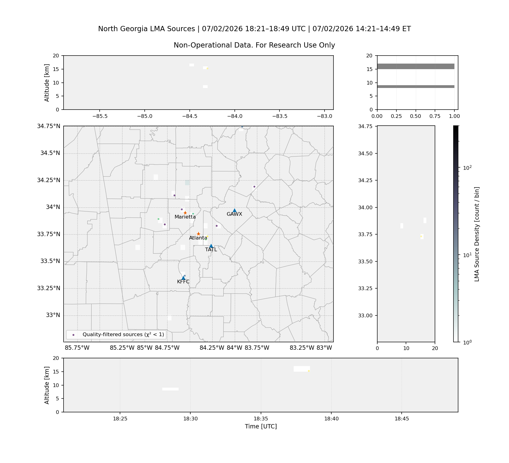 State-level lightning source map