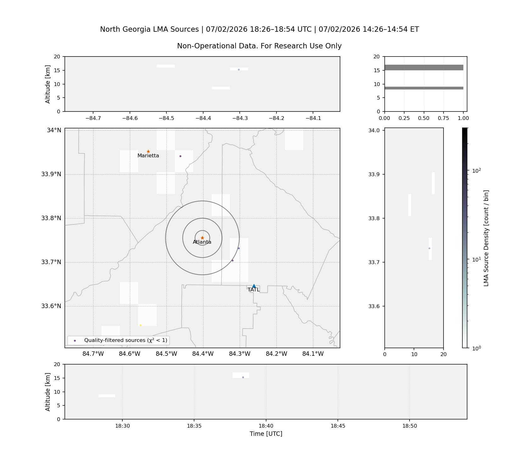 Local lightning source map