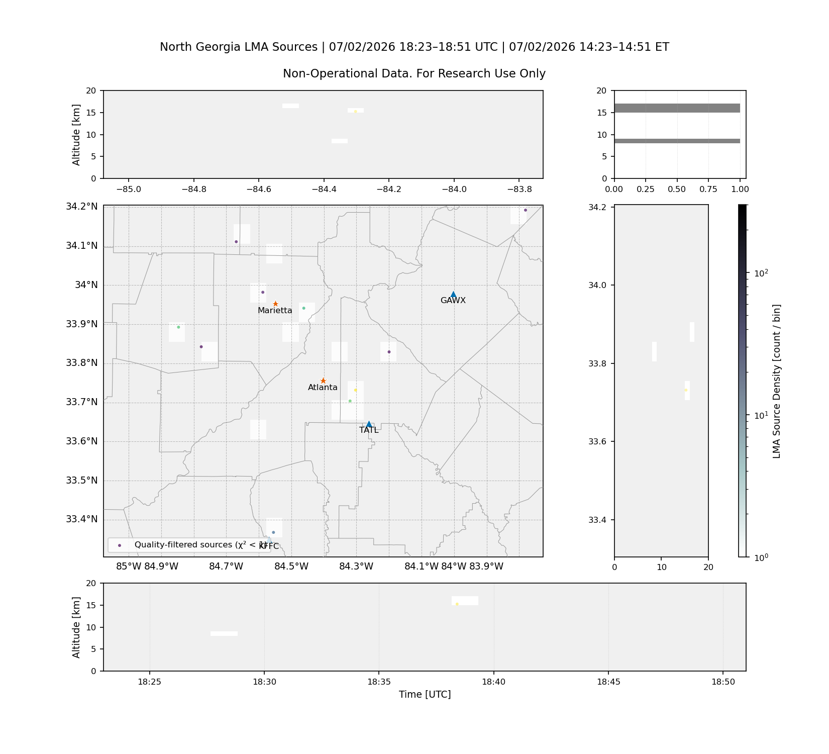 Regional lightning source map